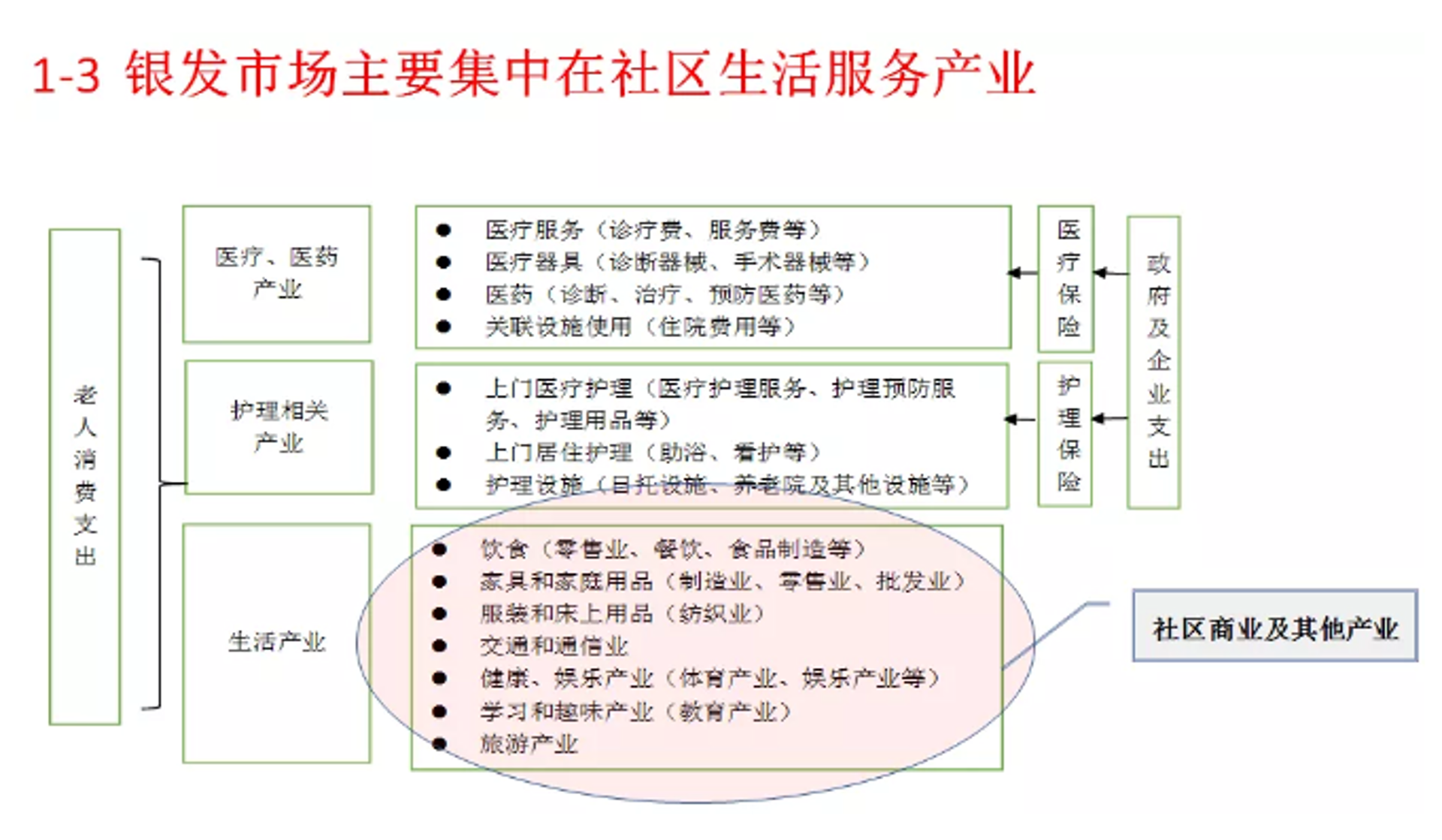 玖春堂健康用品